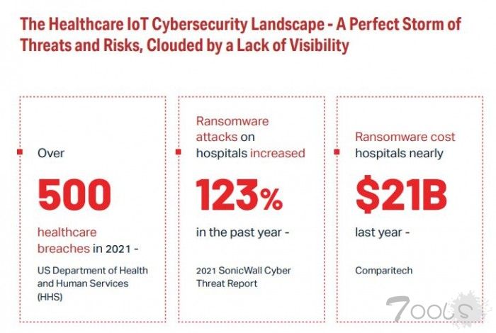 Cynerio报告:医院中一半的联网设备容易受到黑客攻击