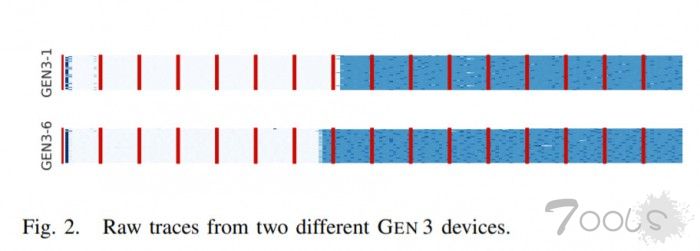 科学研究工作人员运用GPU指纹识别技术追性跟踪在线用户