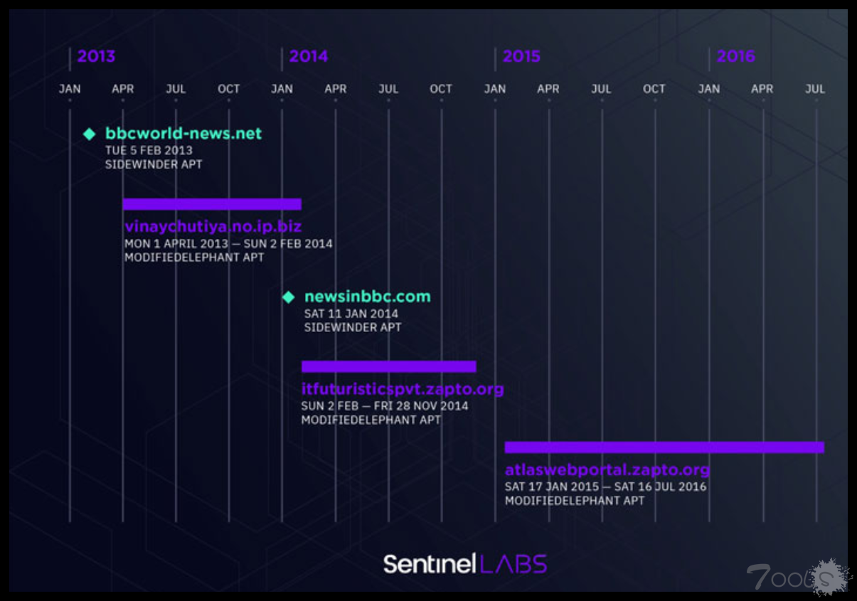 黑客在印度人权活动家活动家和律师的设备上植入了虚假的数字证据