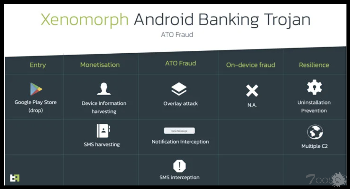 针对欧洲人的Android银行木马通过Google Play商店传播