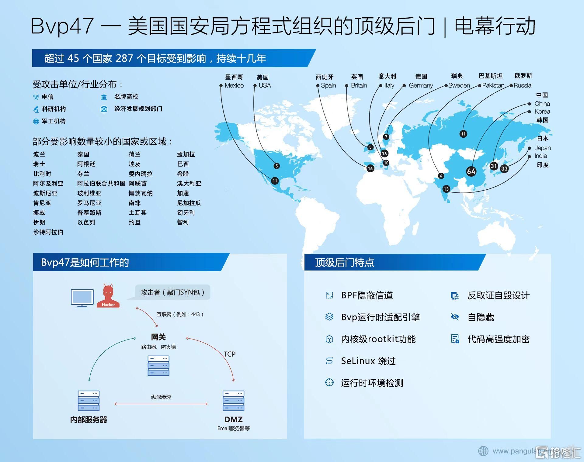 中国研究员曝光美国国安局顶级后门涉及45个国家和地区持续十几年