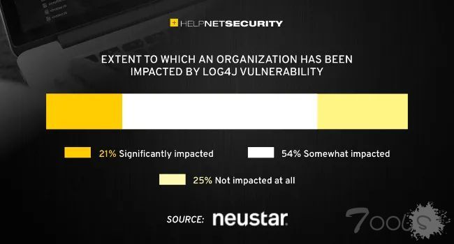 未能修补Log4j或将被采取法律行动