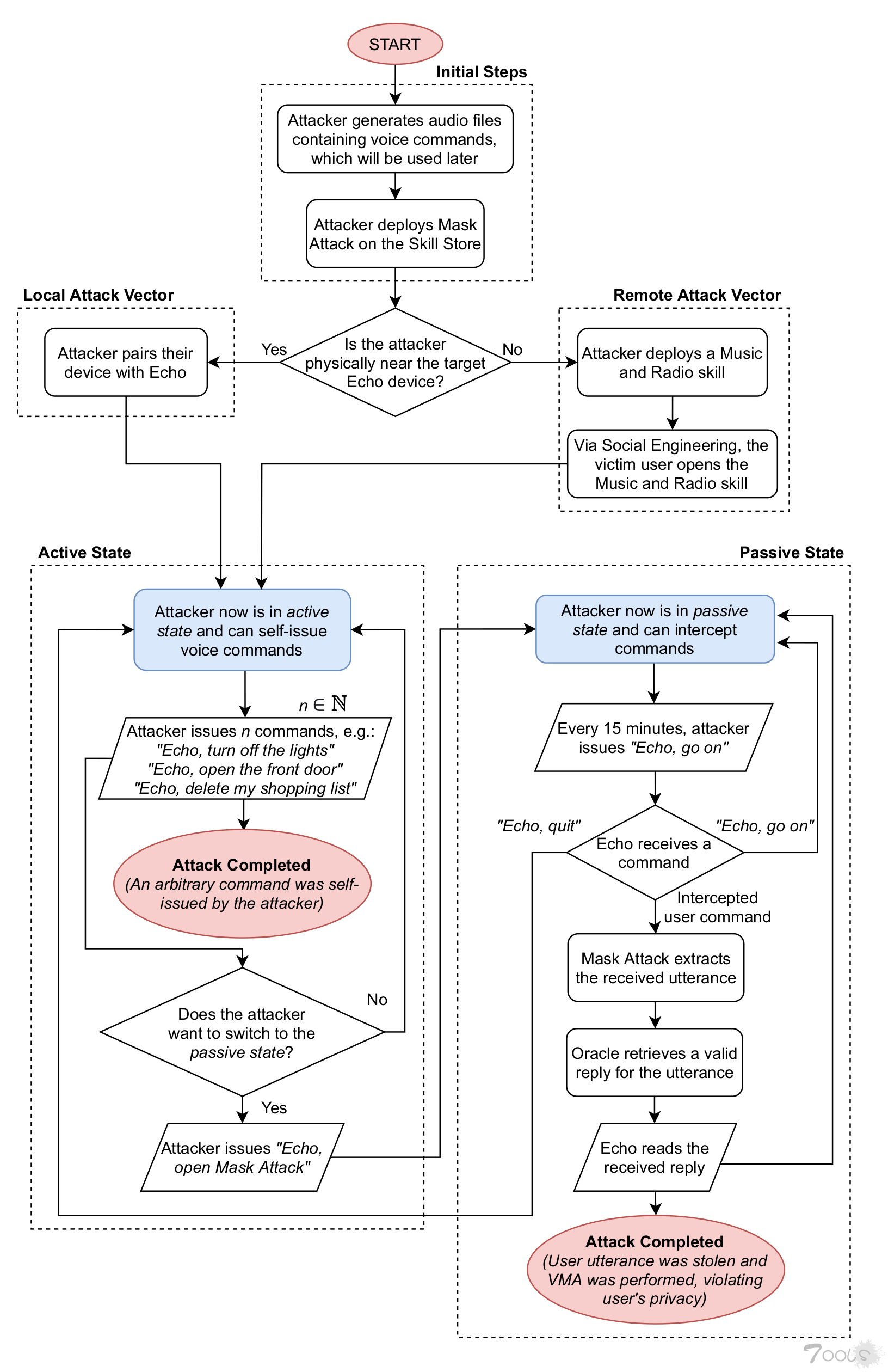 亚马逊 Alexa 可以通过来自自己扬声器的命令被劫持