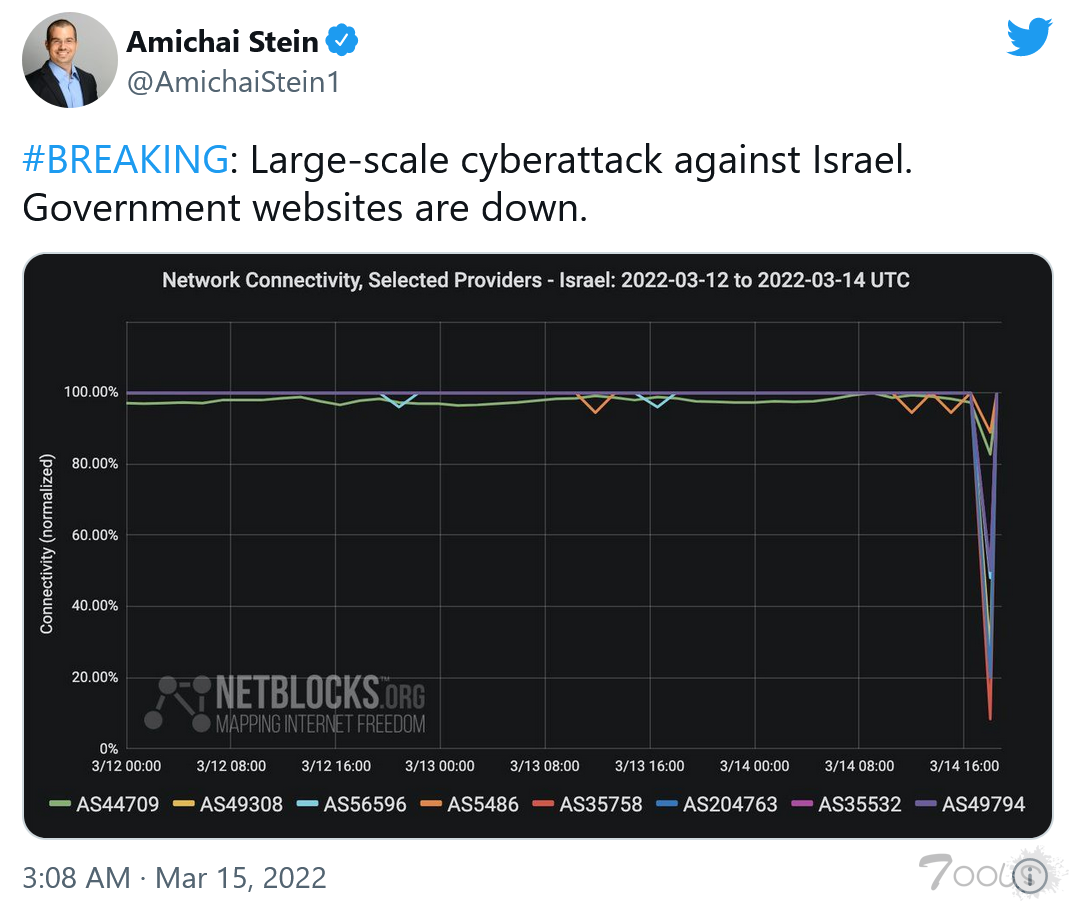 以色列政府数个网站遭遇网络攻击：现正从瘫痪中恢复