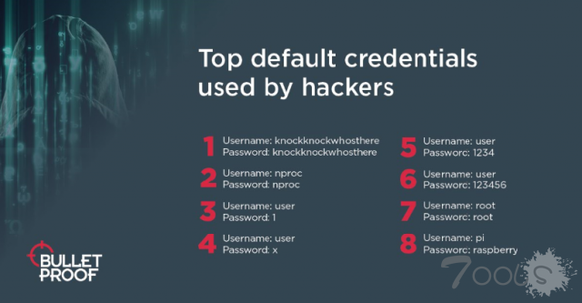 研究发现Linux和树莓派成为凭证黑客攻击的首要目标