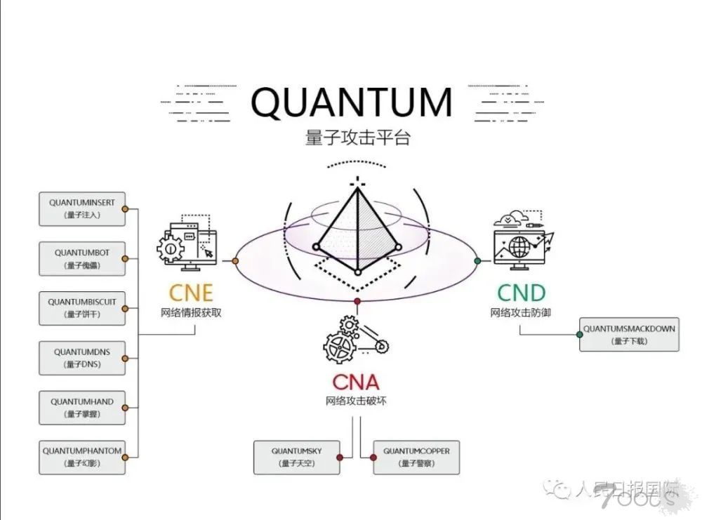 美国国安局最强大互联网攻击工具曝光！