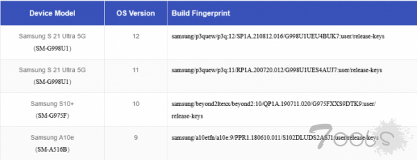 三星手机被曝重大漏洞 运行 Android 9 至 12 的所有机型均受影响
