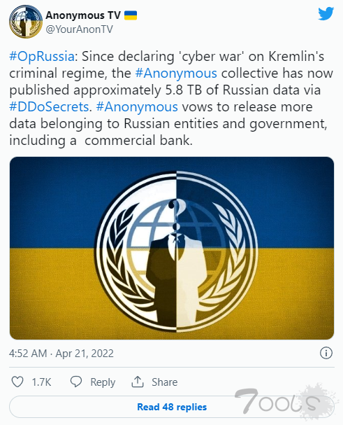 对俄发起网络战以来，匿名者共泄露了 5.8 TB 的俄方数据