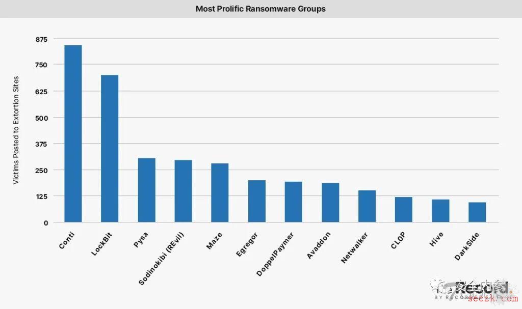 南美洲金融中心里约财政系统遭勒索攻击，420GB数据被盗