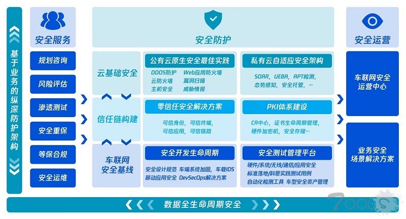 腾讯发布汽车一体化安全解决方案护航车企数字化转型
