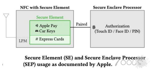 iPhone 曝出新的攻击面，即使关闭也可运行恶意软件