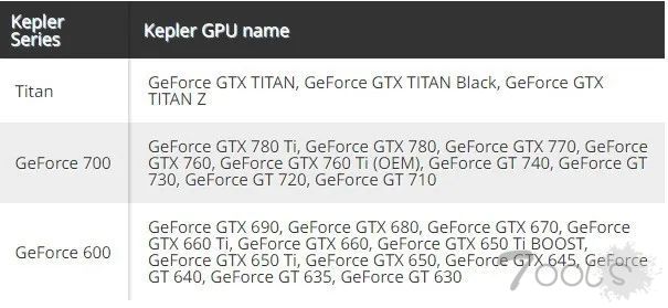 英伟达最后一次升级Kepler GPU，修补12个漏洞