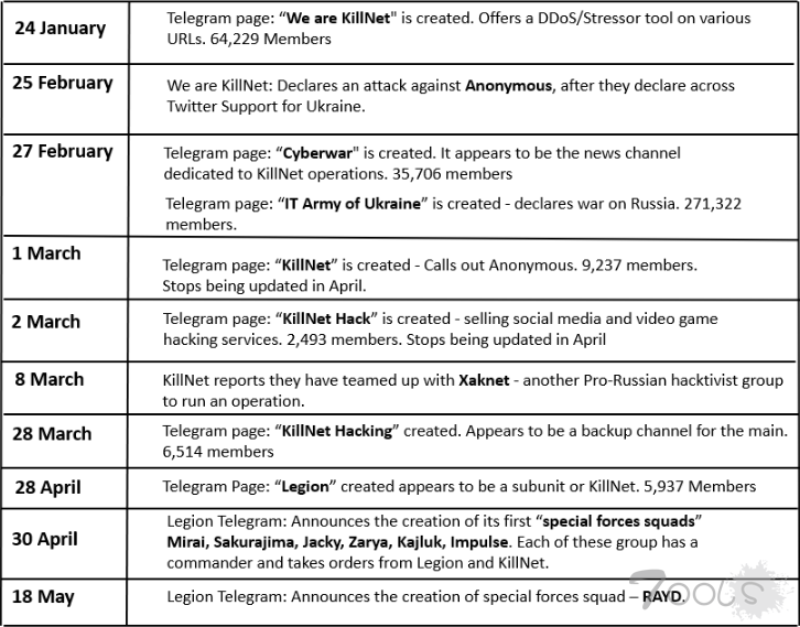 反抗制裁俄罗斯，亲俄黑客组织对意大利发动报复攻击