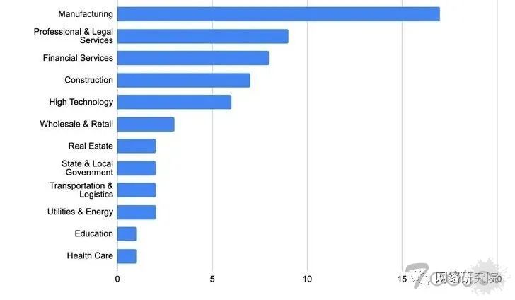 古巴勒索软件攻击背后的黑客使用新的RAT恶意软件