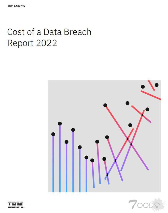 17%的组织云安全实践几乎为零