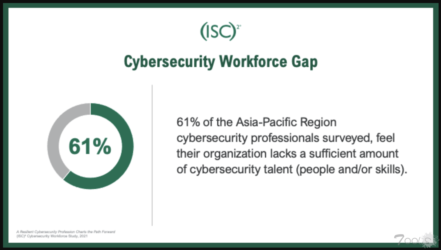 亚洲的网络安全劳动力环境