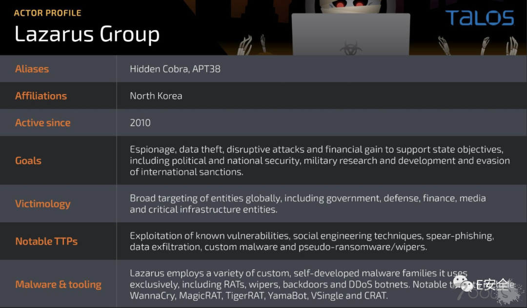 朝鲜黑客利用Log4Shell漏洞攻击美国、加拿大、日本能源供应商