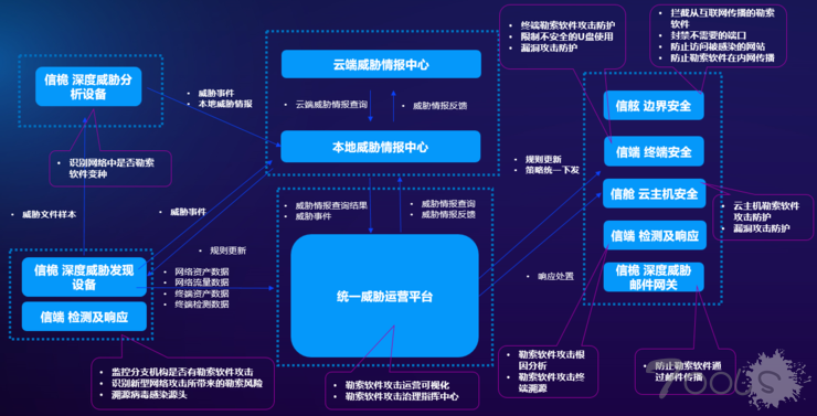 勒索攻击肆虐，亚信安全「方舟」如何抵御风暴？