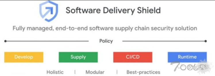 谷歌云发布重磅安全产品，逆转软件供应链领域攻防形势