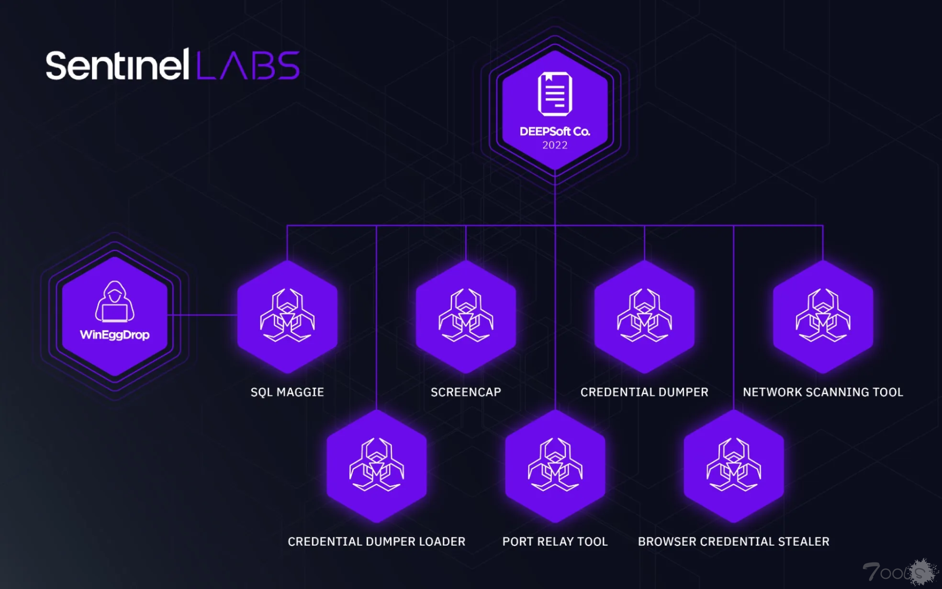 WIP19，针对 IT 服务提供商和电信公司的新中国 APT
