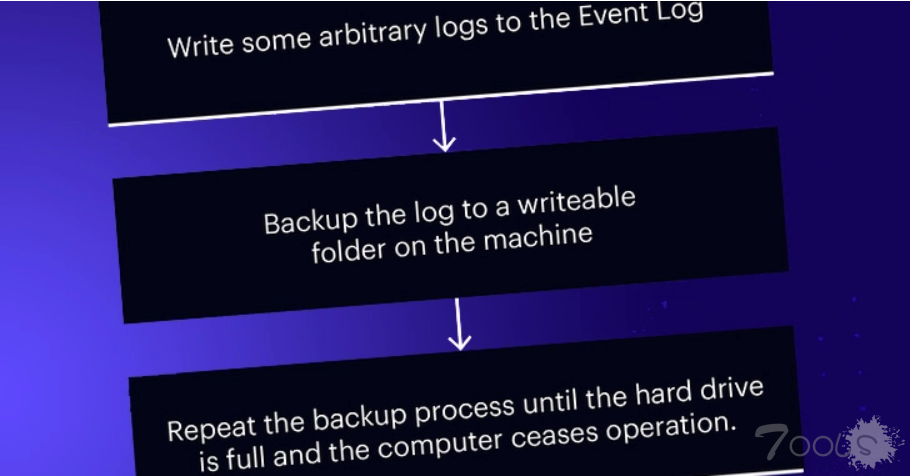 研究人员披露了 Windows 事件日志漏洞：LogCrusher 和 OverLog
