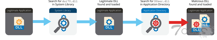 朝鲜黑客传播伪装成加密货币应用程序的AppleJeus恶意软件