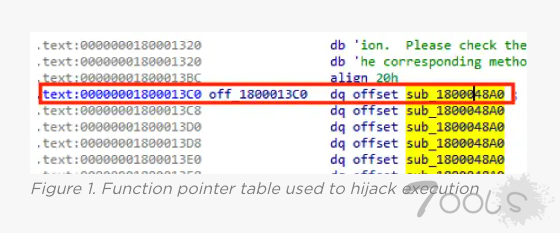 先是苹果，后是微软，这个星期不太平呀！
