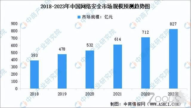2023年中国网络安全行业市场前景及投资研究报告（简版）