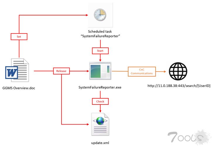 警告：钓鱼活动提供新的SideTwist后门和Agent Tesla变体