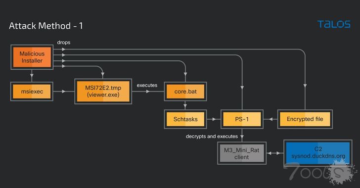 网络犯罪分子将合法的高级安装程序工具用于加密货币挖矿攻击
