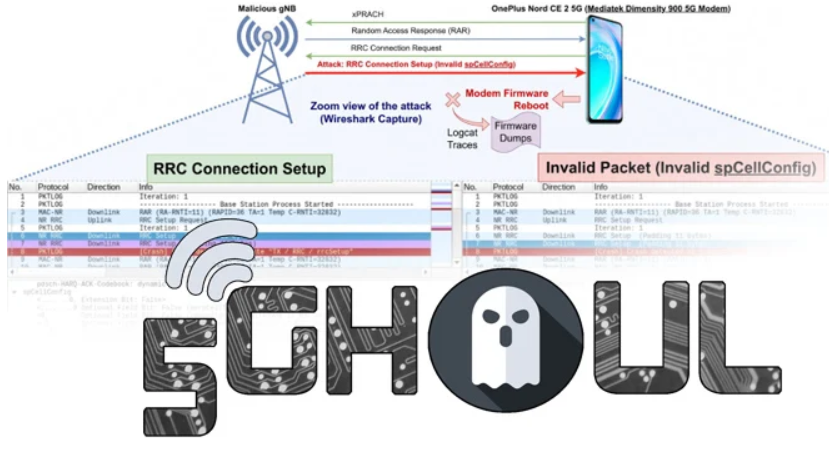 新的 5G 调制解调器缺陷影响主要品牌的 iOS 设备和 Android 型号