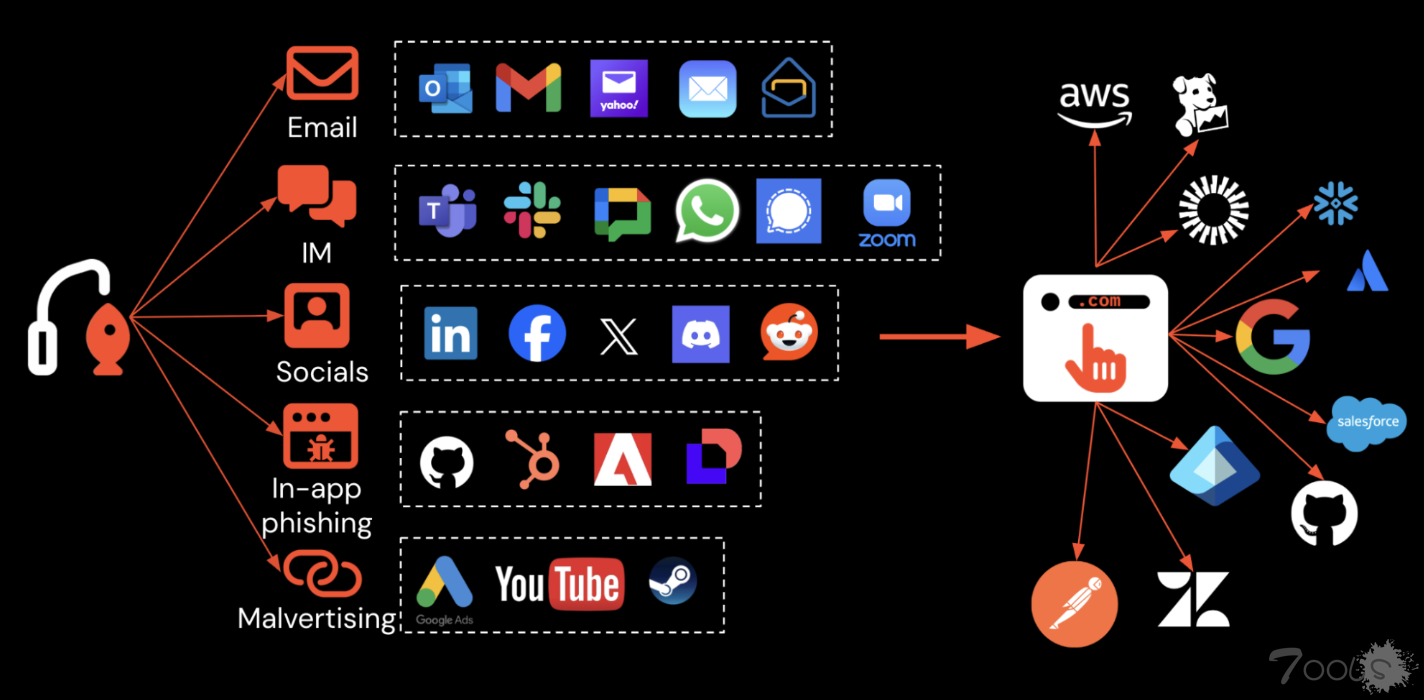 安全团队需要立即防范的 6 种基于浏览器的攻击