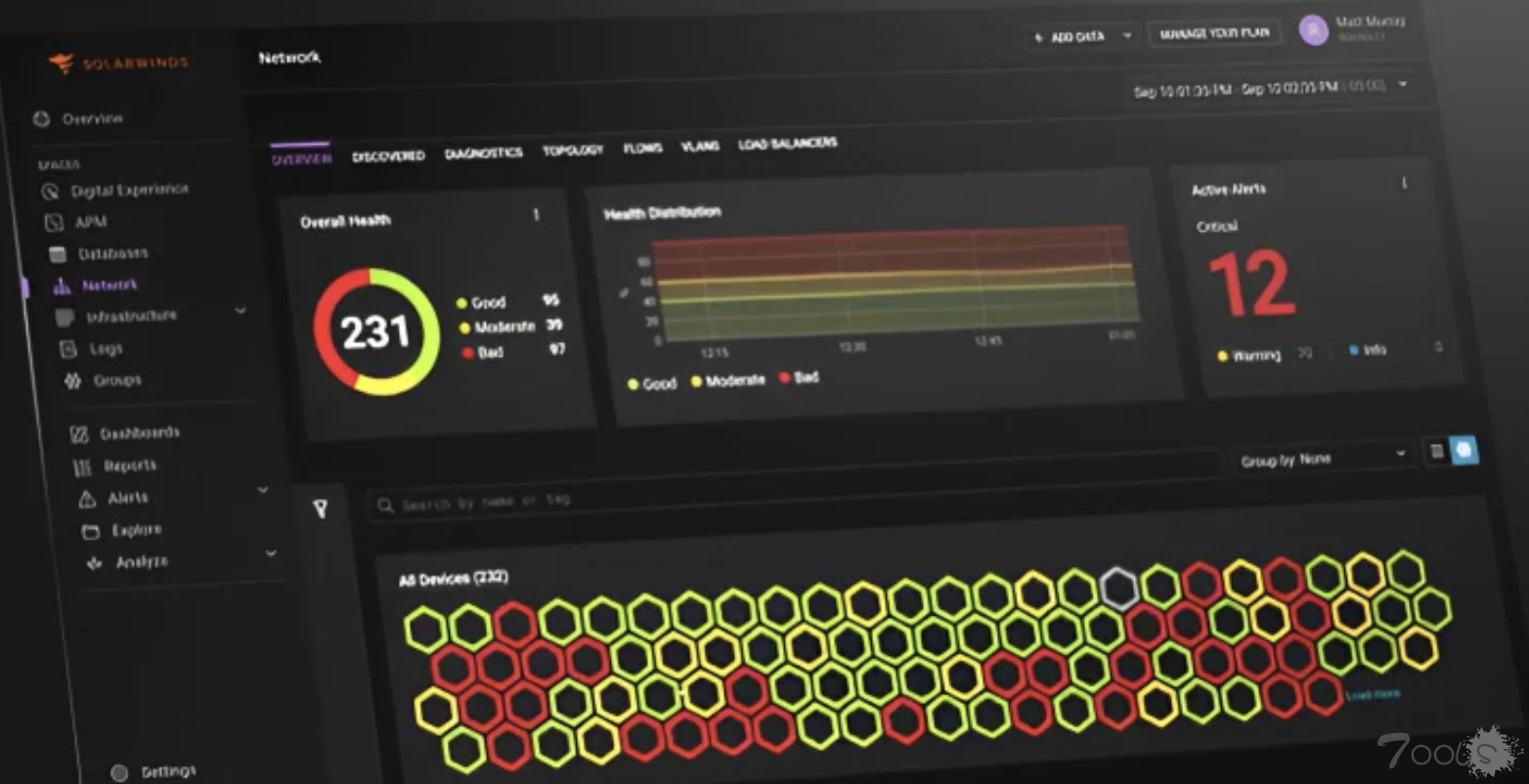 SolarWinds 发布针对严重远程代码执行漏洞 CVE-2025-26399 的修补程序