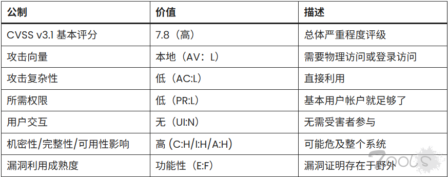 Windows 远程访问连接管理器 0-Day 漏洞遭攻击者利用