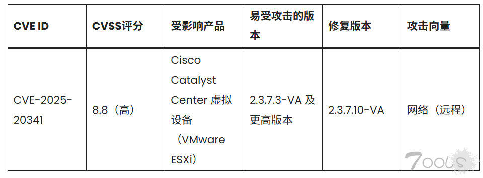 Cisco Catalyst Center 漏洞允许攻击者提升权限