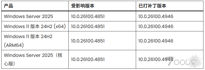 Windows 图形漏洞严重,黑客可利用单张图片夺取控制权