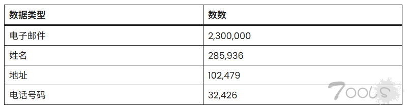 黑客声称入侵了包含230万订阅者记录的WIRED数据库
