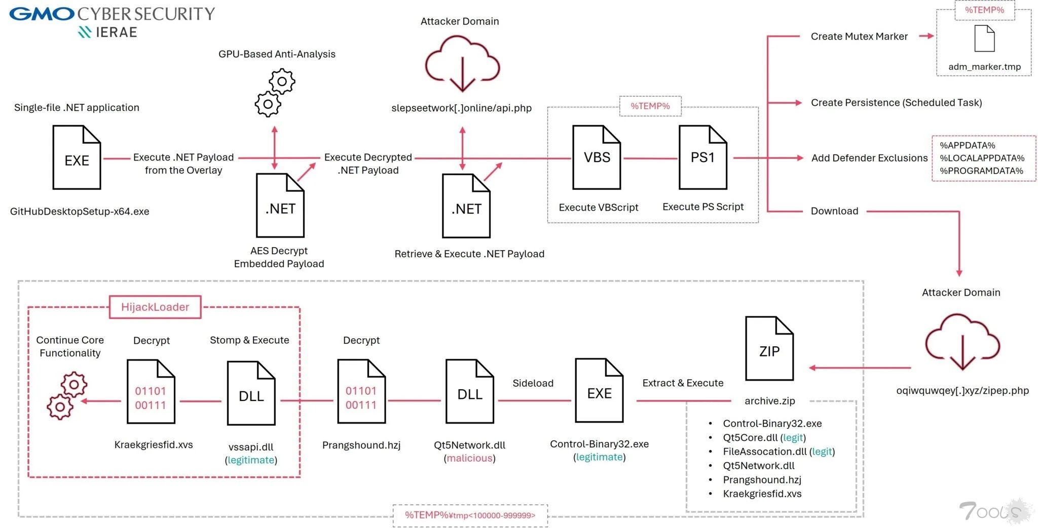 攻击者劫持官方 GitHub Desktop 代码库,以官方安装程序的形式分发恶意软件