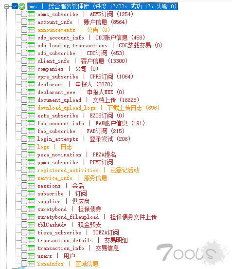老板：给你个SQL注入让我5天拖1700W数据出来。