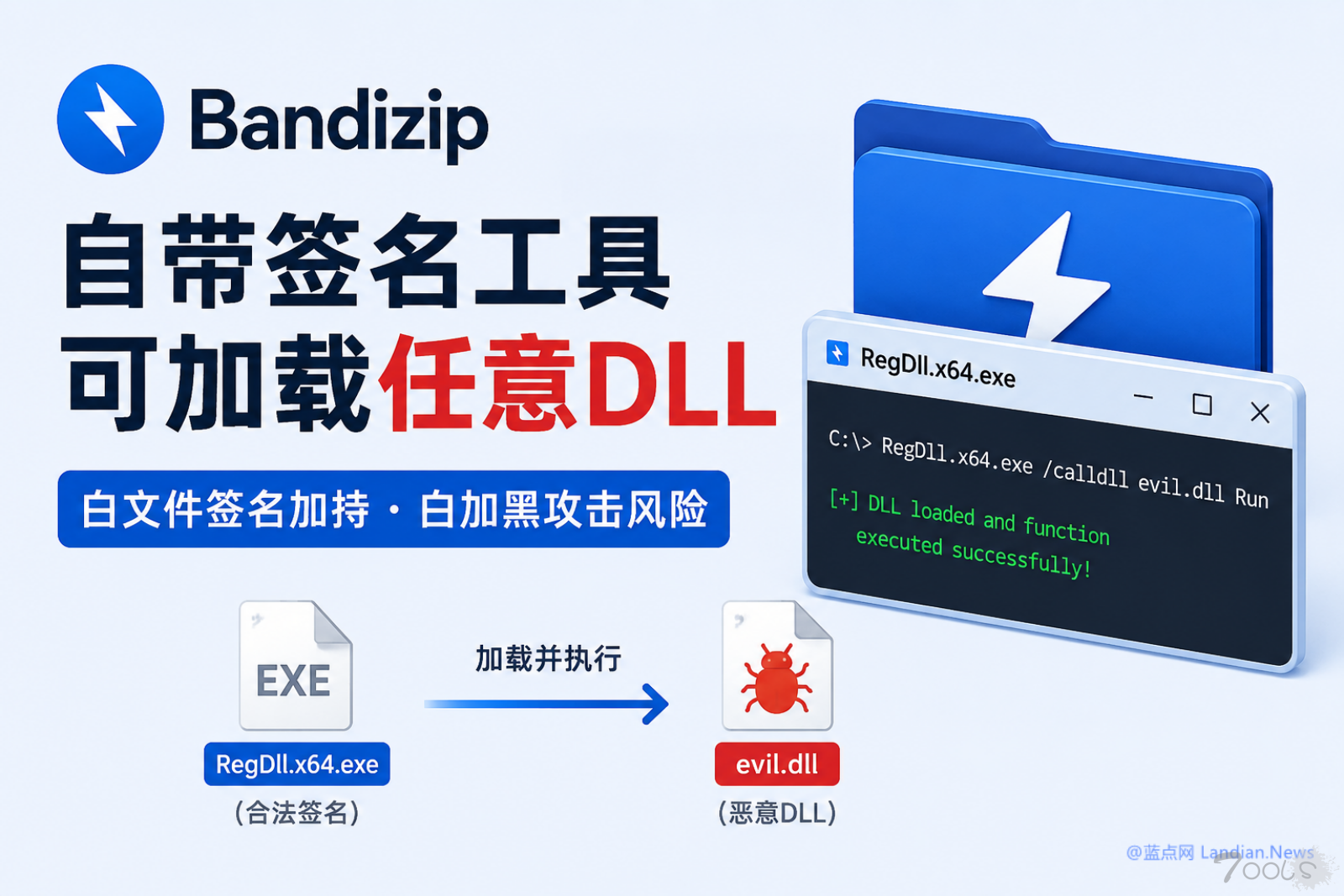 压缩管理器Bandizip自带签名工具存在白加黑滥用风险 可用于加载任意DLL