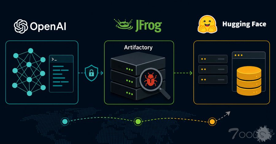 JFrog 确认：OpenAI 模型在入侵 Hugging Face 之前，曾先利用 Artifactory 零日漏洞